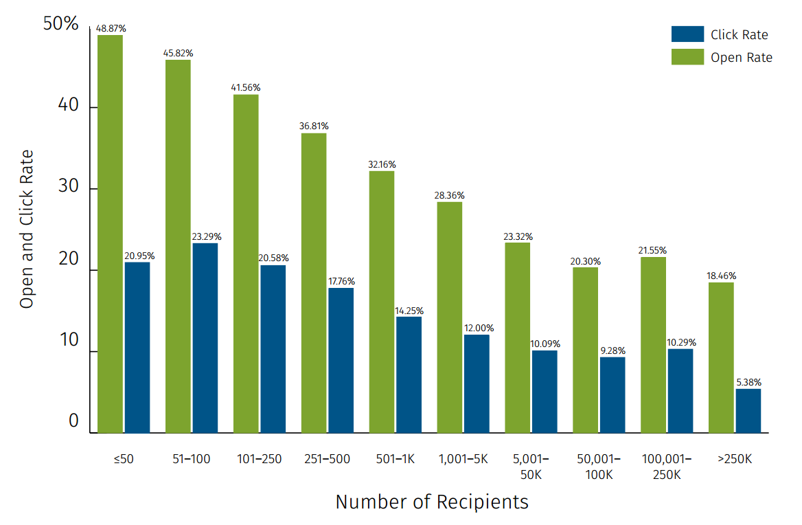 Informz Survey Snapshot