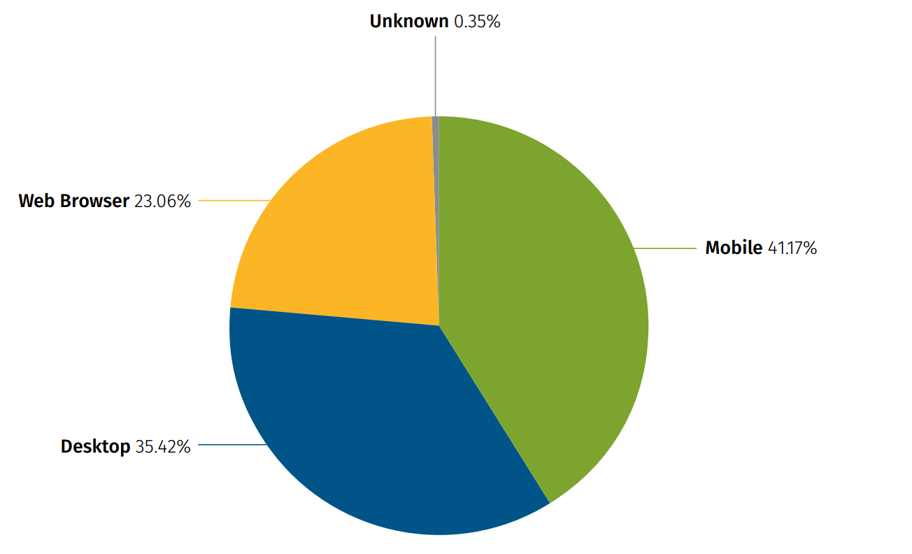 Informz Survey Snapshot