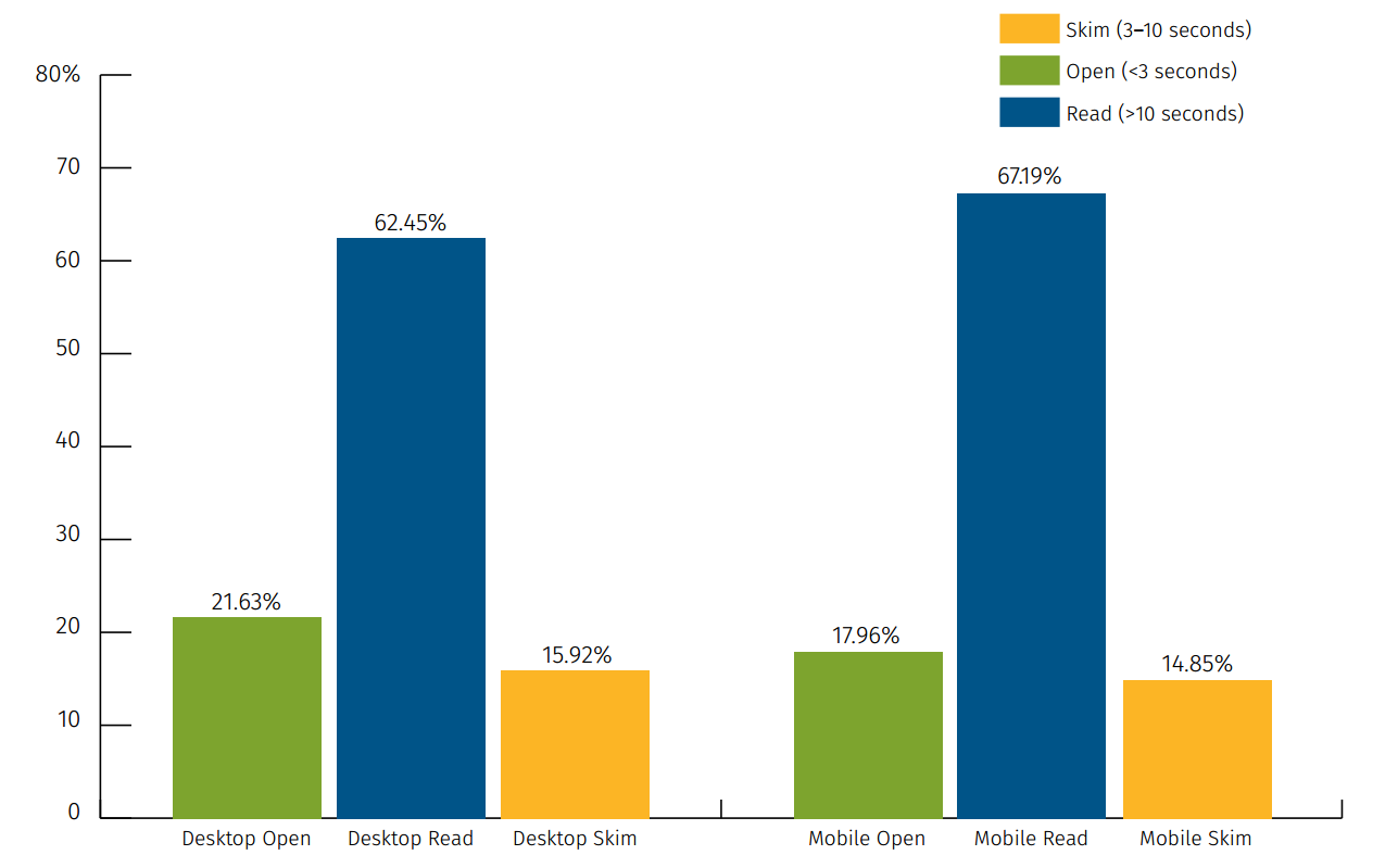 Informz Survey Snapshot