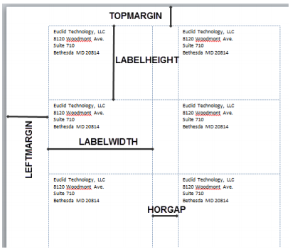 Data Management Image