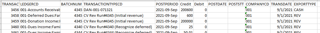 CVO Posting Process Image