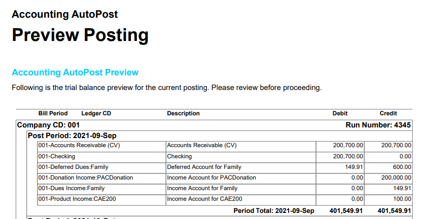 CVO Posting Process Image