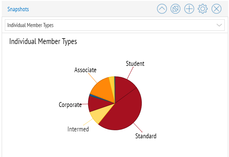 Dashboards Image
