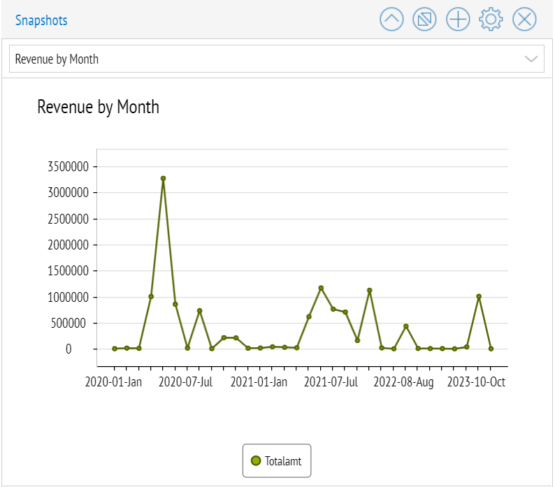 Dashboards Image