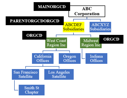 Field Mapping Image