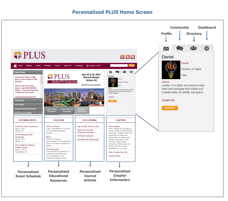 Screenshot of PLUS custom dashboard